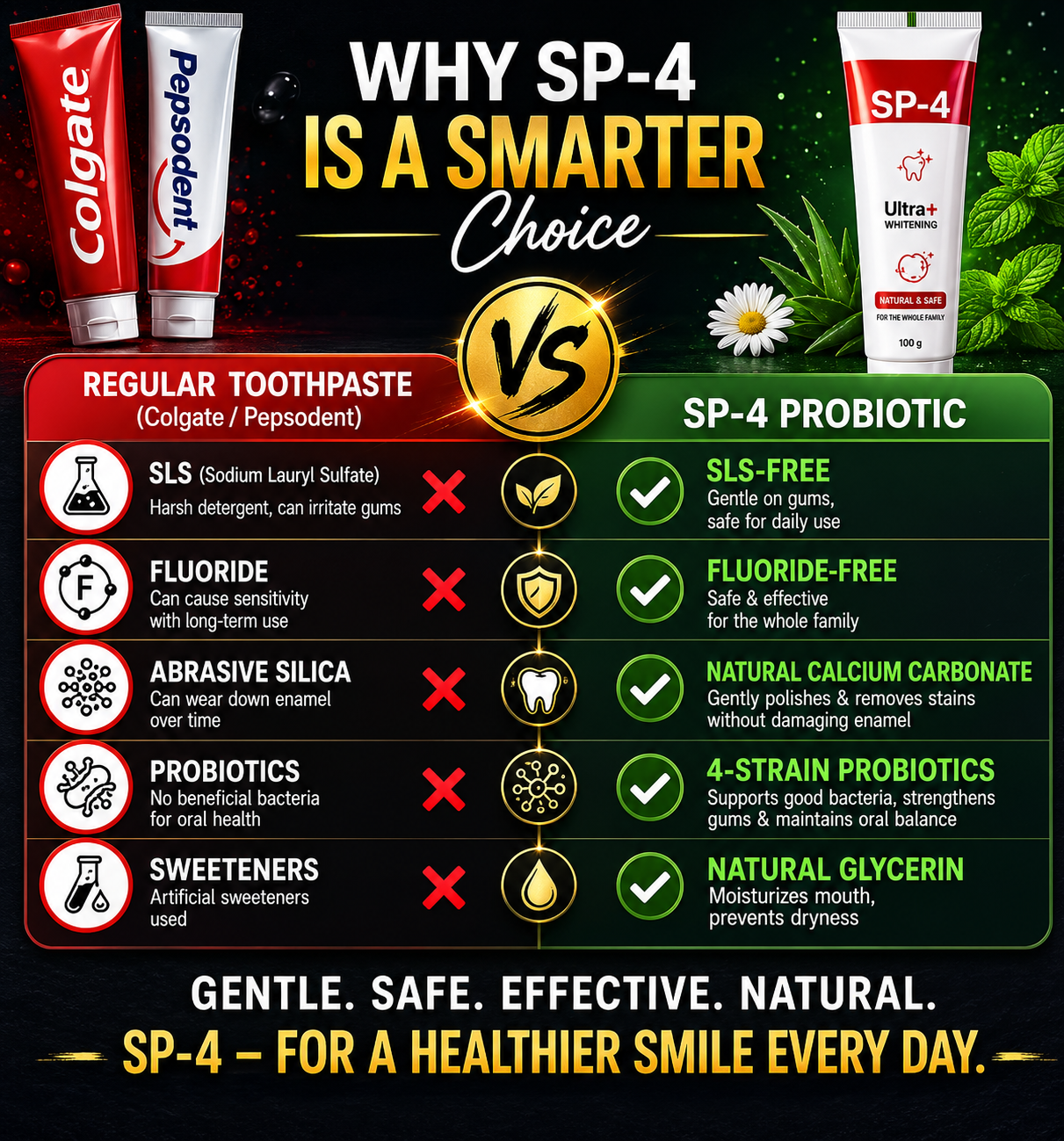 Probiotic Ultra Whitening Toothpaste || BUY 1 GET 1 FREE